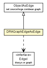 Package class diagram package DRAGraphEdgeAsEdge