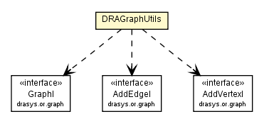 Package class diagram package DRAGraphUtils