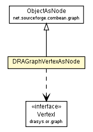 Package class diagram package DRAGraphVertexAsNode