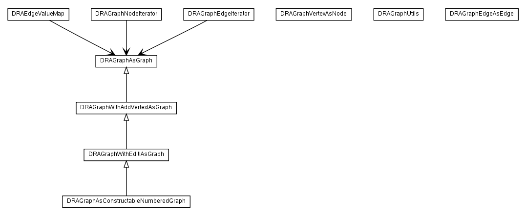 Package class diagram package net.sourceforge.combean.adapters.drasys.graph