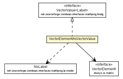 Package class diagram package VectorElementIAsVectorValue