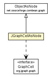 Package class diagram package JGraphCellAsNode