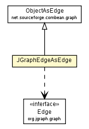 Package class diagram package JGraphEdgeAsEdge