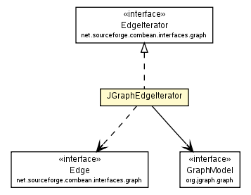 Package class diagram package JGraphEdgeIterator