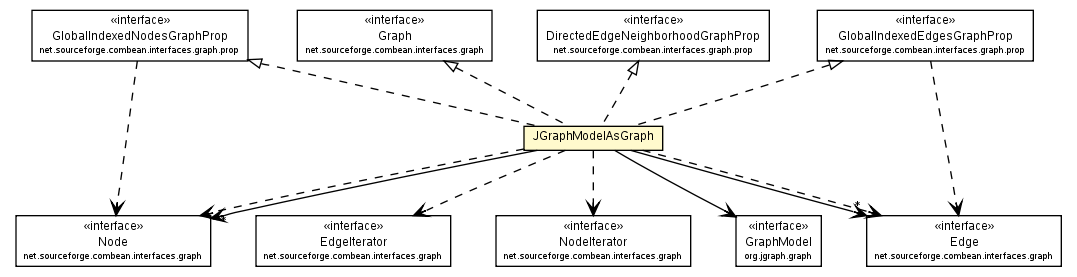 Package class diagram package JGraphModelAsGraph