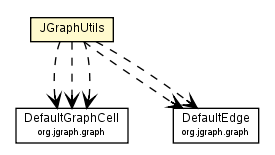 Package class diagram package JGraphUtils