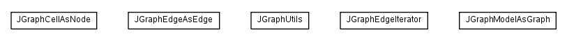 Package class diagram package net.sourceforge.combean.adapters.jgraph