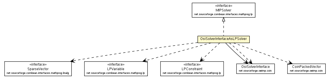 Package class diagram package OsiSolverInterfaceAsLPSolver