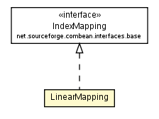 Package class diagram package LinearMapping