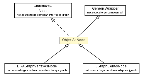 Package class diagram package ObjectAsNode