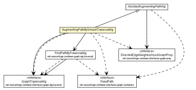 Package class diagram package AugmentingPathBySimpleTraversalAlg