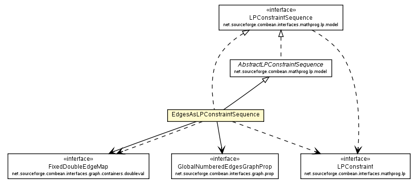 Package class diagram package EdgesAsLPConstraintSequence