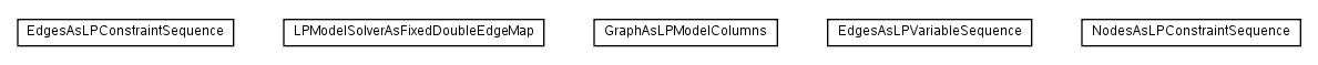 Package class diagram package net.sourceforge.combean.graph.alg.lp