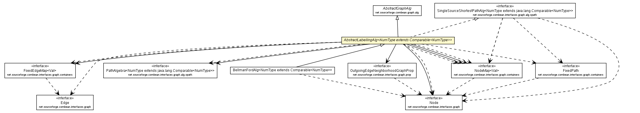 Package class diagram package AbstractLabellingAlg