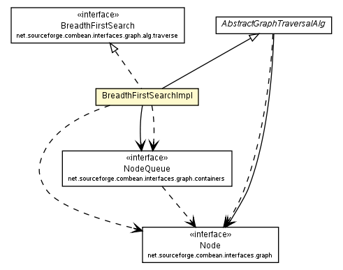 Package class diagram package BreadthFirstSearchImpl