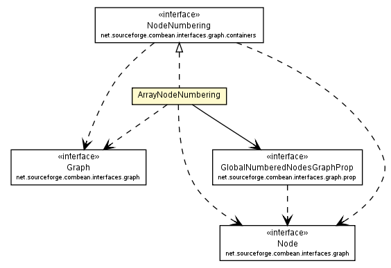 Package class diagram package ArrayNodeNumbering