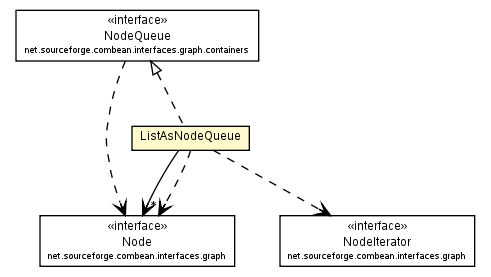 Package class diagram package ListAsNodeQueue