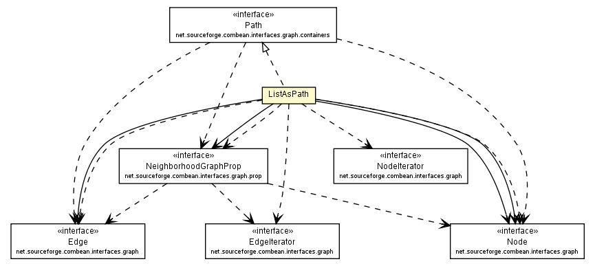 Package class diagram package ListAsPath