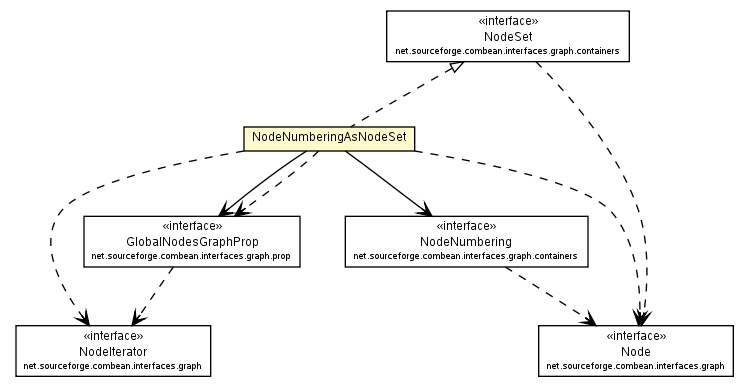 Package class diagram package NodeNumberingAsNodeSet