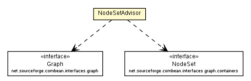 Package class diagram package NodeSetAdvisor