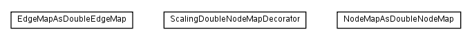 Package class diagram package net.sourceforge.combean.graph.containers.doubleval