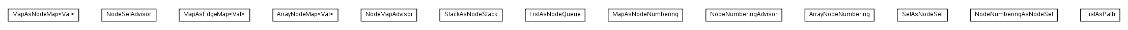 Package class diagram package net.sourceforge.combean.graph.containers