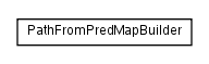 Package class diagram package net.sourceforge.combean.graph.containers.statics