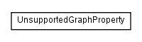 Package class diagram package net.sourceforge.combean.graph.except