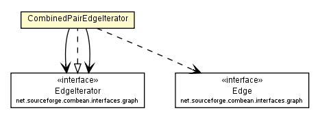 Package class diagram package CombinedPairEdgeIterator