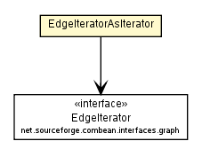 Package class diagram package EdgeIteratorAsIterator