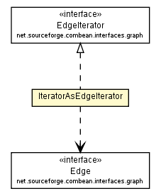 Package class diagram package IteratorAsEdgeIterator