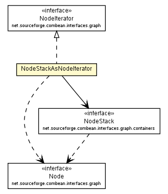 Package class diagram package NodeStackAsNodeIterator