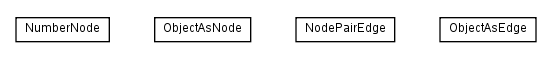 Package class diagram package net.sourceforge.combean.graph