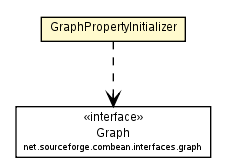 Package class diagram package GraphPropertyInitializer