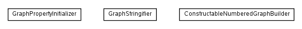 Package class diagram package net.sourceforge.combean.graph.prop.statics