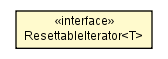 Package class diagram package ResettableIterator