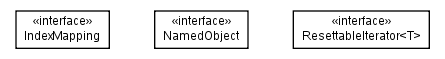 Package class diagram package net.sourceforge.combean.interfaces.base