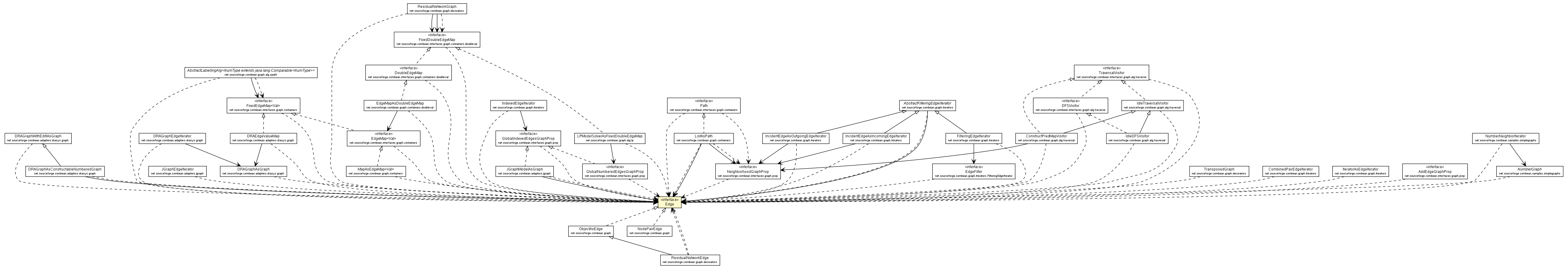 Package class diagram package Edge