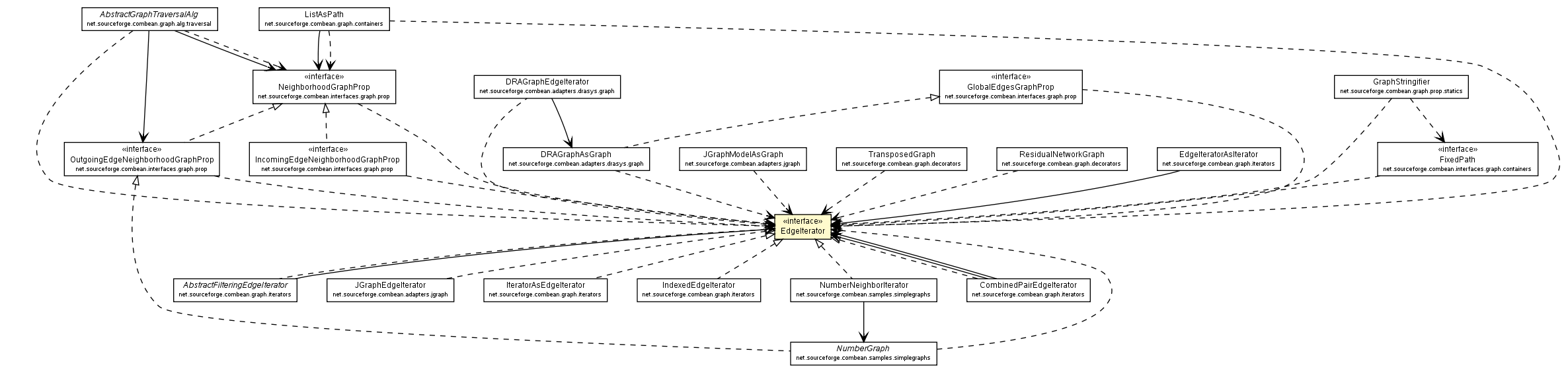 Package class diagram package EdgeIterator