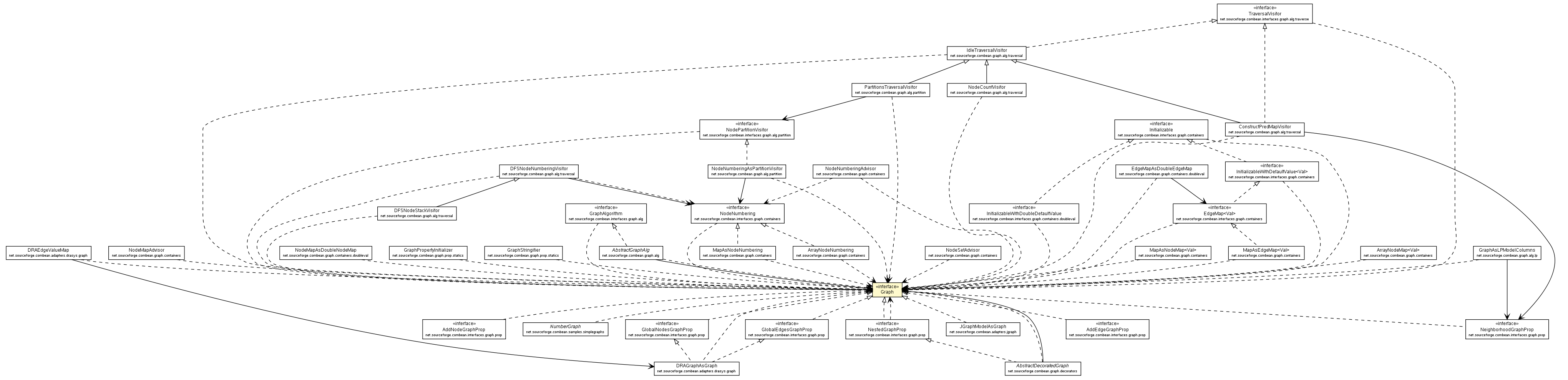 Package class diagram package Graph