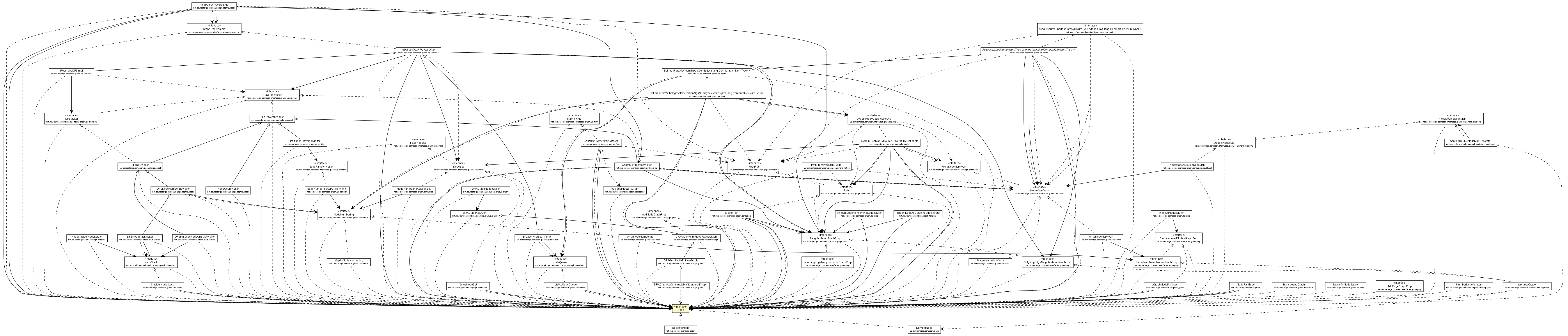 Package class diagram package Node