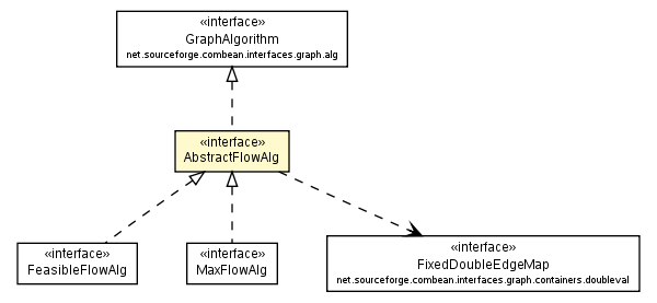 Package class diagram package AbstractFlowAlg