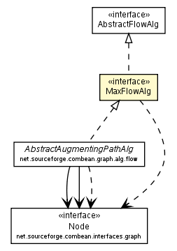 Package class diagram package MaxFlowAlg