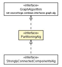 Package class diagram package PartitioningAlg