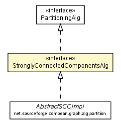 Package class diagram package StronglyConnectedComponentsAlg