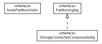 Package class diagram package net.sourceforge.combean.interfaces.graph.alg.partition