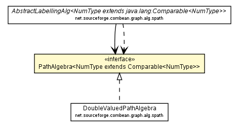 Package class diagram package PathAlgebra