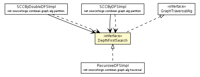 Package class diagram package DepthFirstSearch