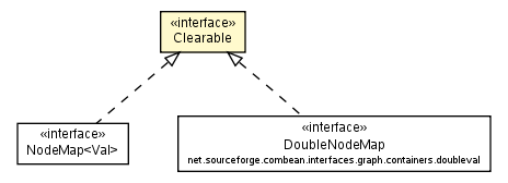 Package class diagram package Clearable