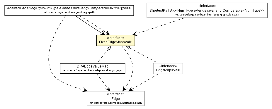 Package class diagram package FixedEdgeMap